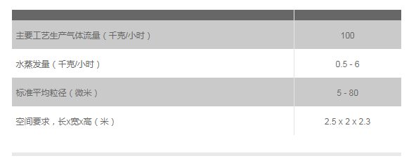 MOBILE MINOR? 研发用喷雾干燥器.png