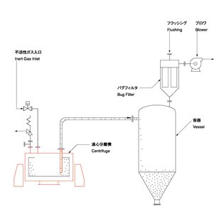 上部吸料型离心机