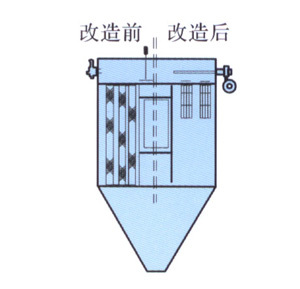 气箱式布袋脉冲除尘器