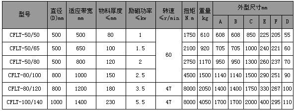 CFLT系列电磁皮带轮|磁滚筒系列-潍坊铭鼎机电设备有限公司