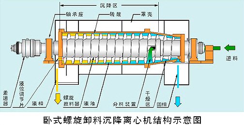 LW卧螺沉降离心机-1.jpg