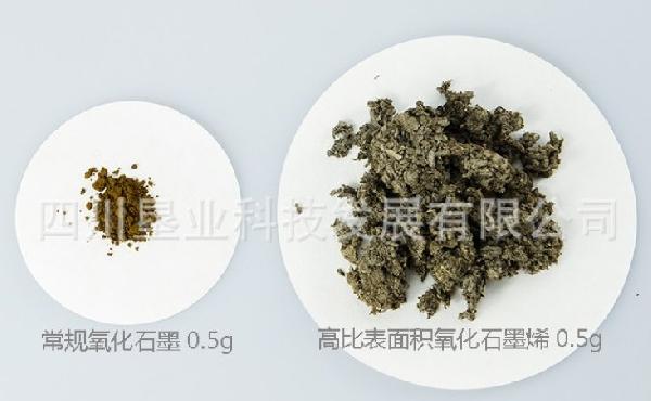 高比表面积氧化石墨烯