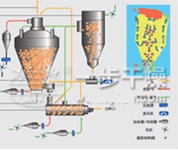 顶出风压力喷雾干燥机