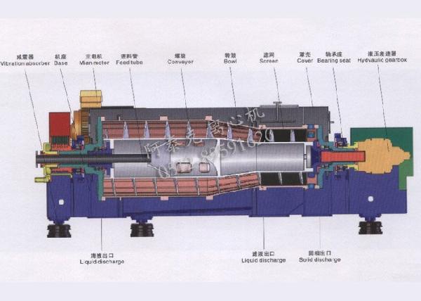 卧式螺旋卸料沉降过滤离心机