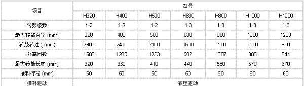 HR、HY活塞推料过滤离心机型号图