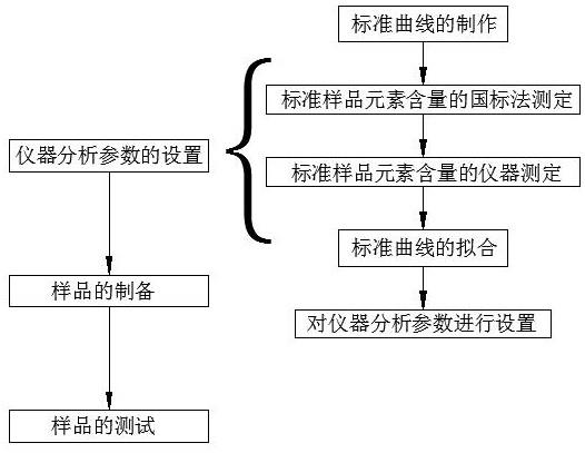 快速测试含镍废渣中各元素的分析方法与流程