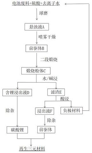 从废旧锂离子电池中浸出分离锂与有价金属的方法