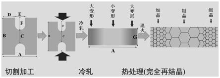 周期可调的层状多级异质结构金属材料及其制备方法