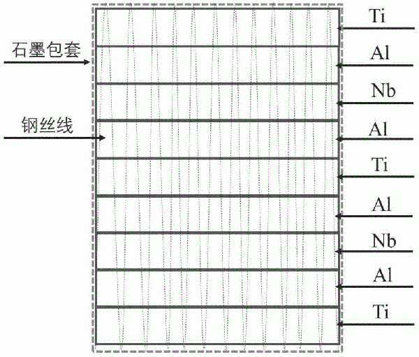 Ti2AlNb基合金材料及其制备方法与流程