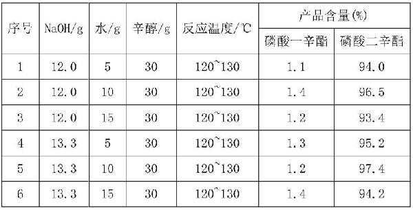 高纯度磷酸二辛酯的制备方法与流程