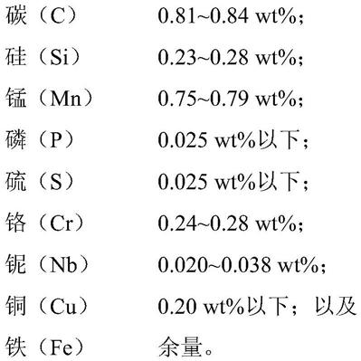 含铌合金钢及其制备方法与流程