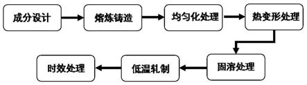 高强高导Cu-Sc合金及其制备方法与流程