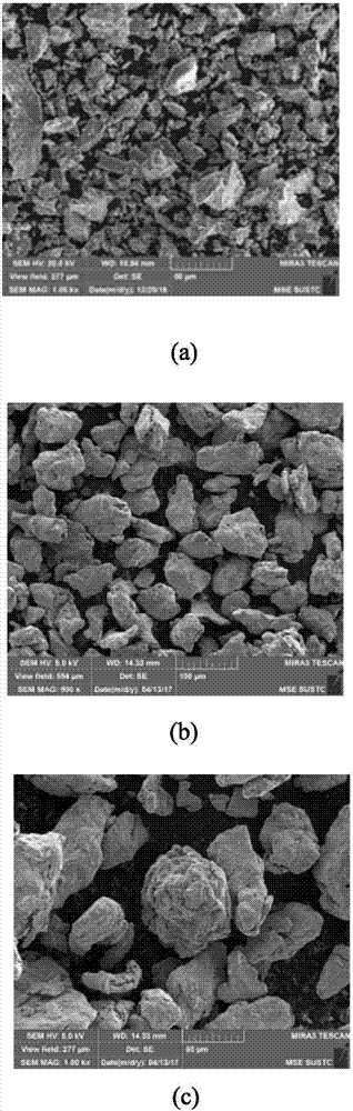 近球形钛粉制造工艺以及高性能钛材料的制作方法