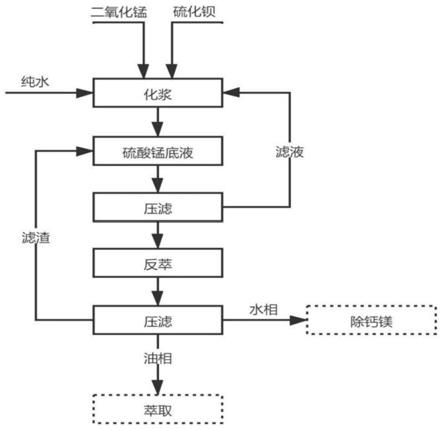 硫酸锰溶液萃取脱氟净化中复合反萃剂的使用方法与流程