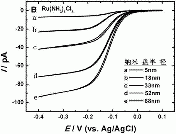 Au@Pt核壳结构纳米电极、制备方法及其应用与流程