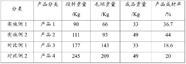 薄壁铜基合金玻璃模具的制备方法与流程