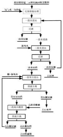 从三元电池回收黑粉料中浸取有价金属的方法与流程