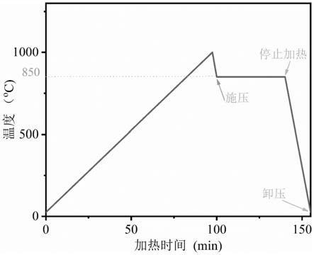 高导热表面金属化金刚石/铜复合基板制备方法