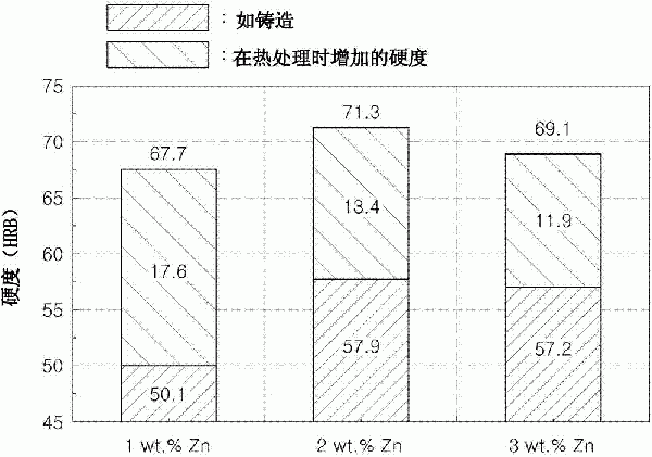 压铸用铝合金以及对其进行热处理的方法与流程