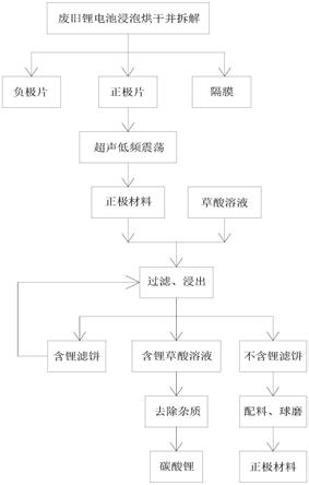 锂电池回收方法与流程