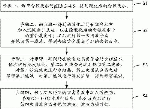 含锂废水的处理方法与流程