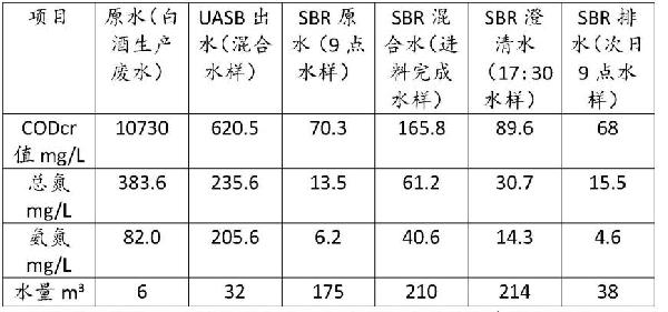 SBR废水处理方法及SBR废水处理装置与流程