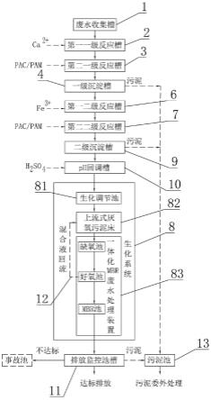 磷酸铁锂生产废水处理系统及处理方法与流程