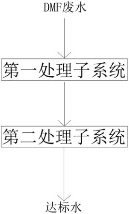 DMF废水处理系统的制作方法