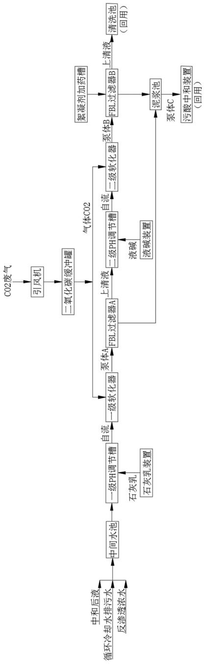 高硬度废水处理装置及其处理方法与流程