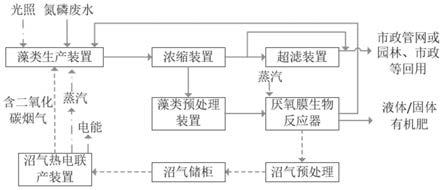 氮磷废水的处理方法与流程