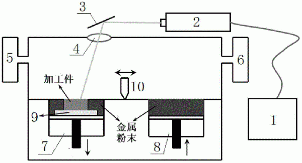 AlCoCrFeNi2.1共晶高熵合金及其激光选区增材制造制备方法