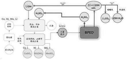 废旧锂离子电池的废水处理方法与流程