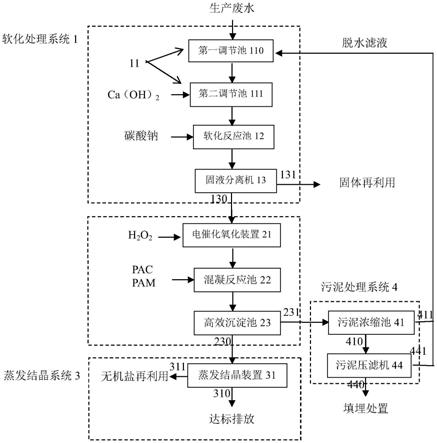 飞灰填埋场废水处理系统的制作方法