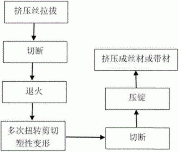 镍颗粒弥散分布AgNi电接触材料的制备方法与流程