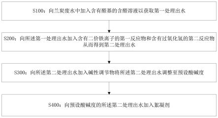 兰炭废水处理方法与流程