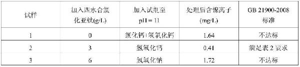 电镀混合废水的处理方法与流程