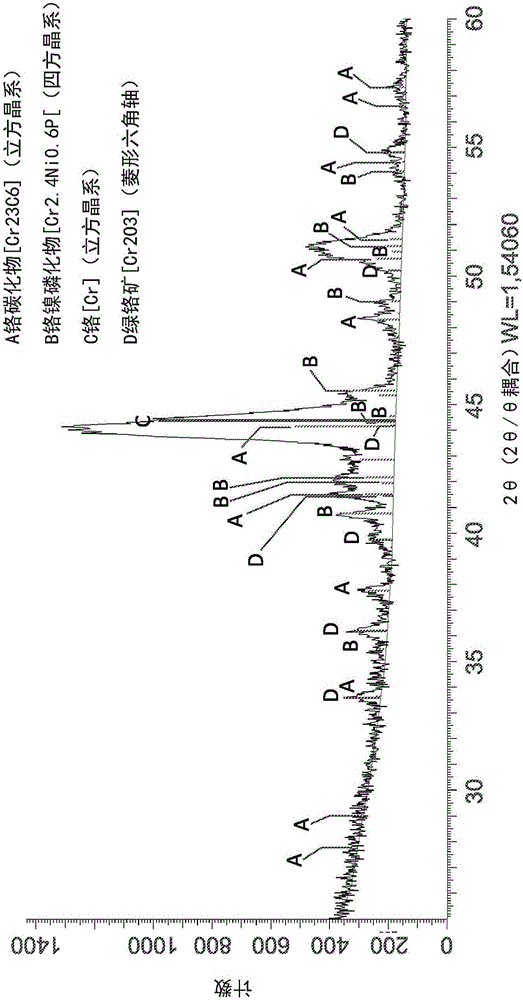 含铬涂层，其制备方法以及涂覆物体与流程