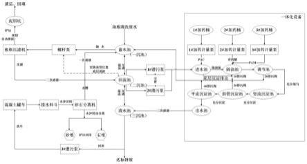 拌合站废水净化处理方法与流程