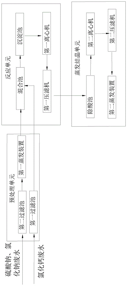 高含盐废水处理系统的制作方法