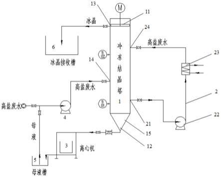 含氯化钠的高盐废水处理方法与流程