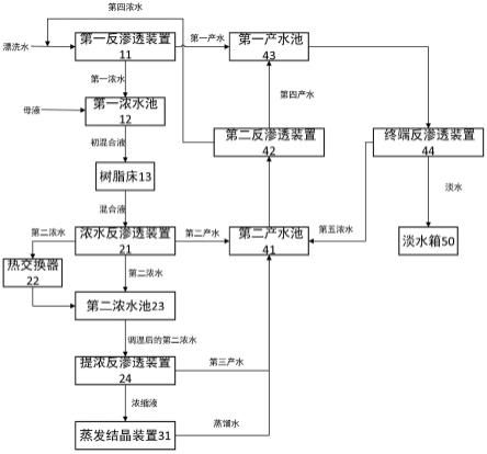 磷酸铁废水处理装置以及处理方法与流程