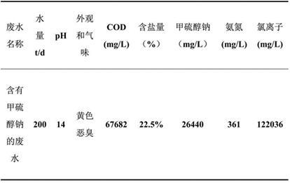 含硫废水的处理方法与流程