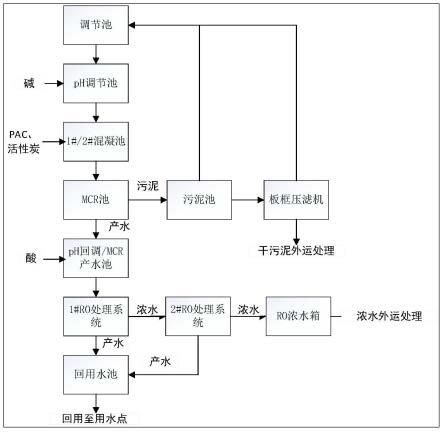 含镍锡废水的回用处理系统以及处理工艺的制作方法