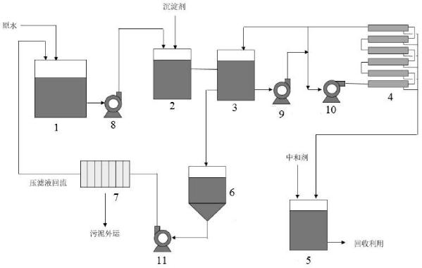 研磨废水的处理装置和处理方法与流程