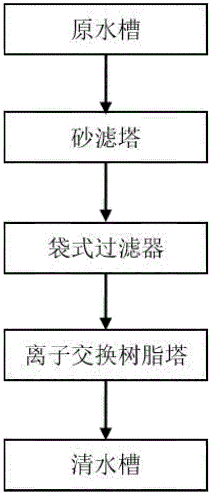 含银离子废水的处理系统及方法与流程