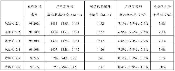 钨丝增强钨基复合材料的制备方法与流程