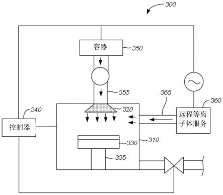 碳化硅膜的共形沉积的制作方法