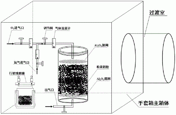 原位纳米氧化铝含量可控的铝基复合材料的制备方法与流程