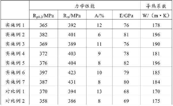 铝基复合材料及其加工方法与流程