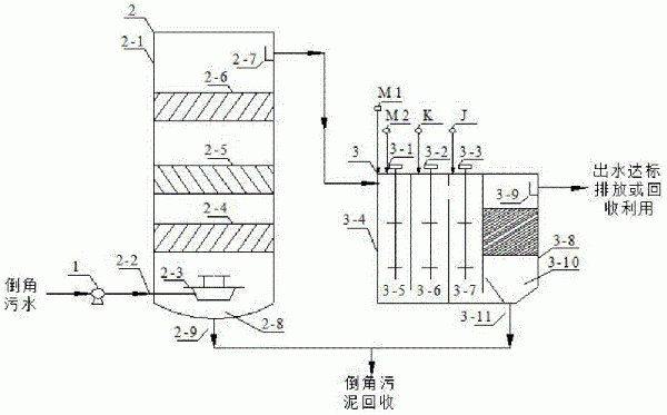 倒角废水处理及回用装置的制作方法